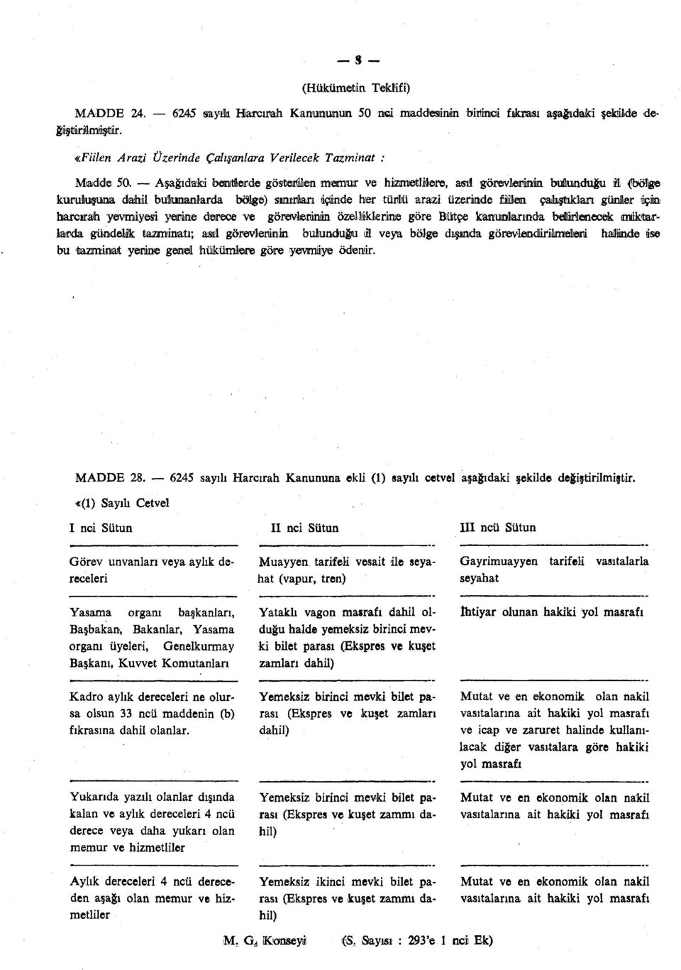 Aşağıdaki bentlerde gösterilen rcıemur ve hizrnıetlilıere, asıl görevlenin/in butaıduğu i (böljge kumlusuna dahil bulunanlarda bölge) sımnlıarı içlinde her tünlü arazi üzerinde füıen çalıştıkları