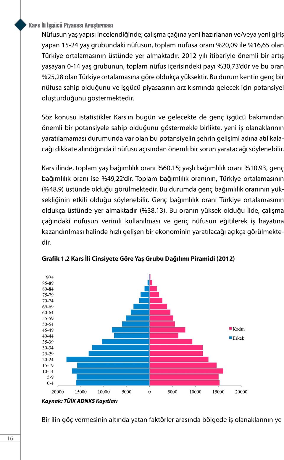 2012 yılı itibariyle önemli bir artış yaşayan 0-14 yaş grubunun, toplam nüfus içerisindeki payı %30,73 dür ve bu oran %25,28 olan Türkiye ortalamasına göre oldukça yüksektir.