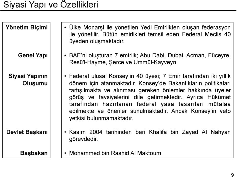 BAE ni oluşturan 7 emirlik; Abu Dabi, Dubai, Acman, Füceyre, Resü'l-Hayme, Şerce ve Ummül-Kayveyn Federal ulusal Konsey in 40 üyesi; 7 Emir tarafından iki yıllık dönem için atanmaktadır.