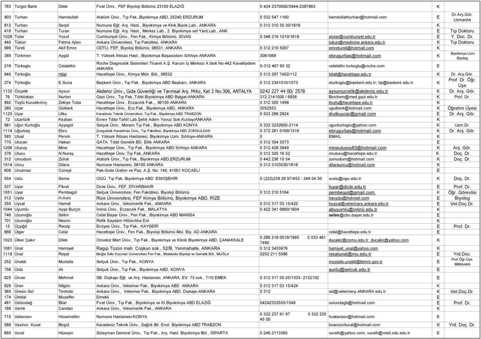 , ANKARA 0 312 310 30 30/1616 K 418 Turhan Turan Numune ğt. Arş. Hast., Merkez Lab., 2. Biyokimya sef Yard.Lab., ANK Tıp Doktoru 1028 Tutar Yusuf Cumhuriyet Üniv., Fen Fak.