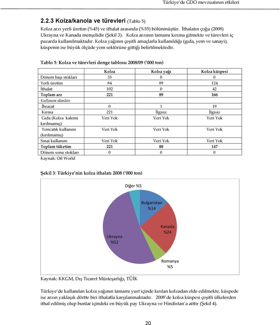 Kolza yağının çeşitli amaçlarla kullanıldığı (gıda, yem ve sanayi), küspenin ise büyük ölçüde yem sektörüne gittiği belirtilmektedir.