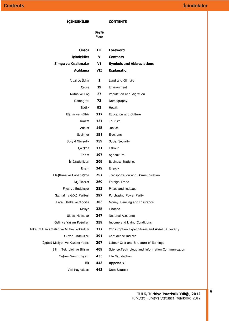 Seçimler 151 Elections Sosyal Güvenlik 159 Social Security Çal ma 171 Labour Tar m 197 Agriculture statistikleri 209 Business Statistics Enerji 249 Energy Ula t rma ve Haberle me 257 Transportation