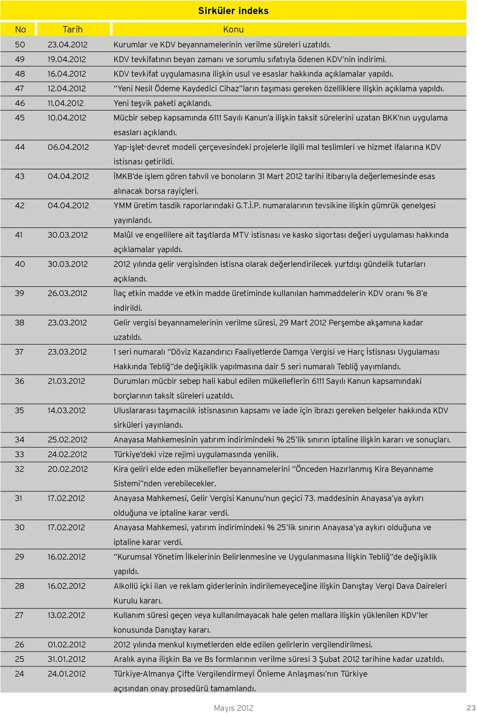 46 11.04.2012 Yeni teşvik paketi açıklandı. 45 10.04.2012 Mücbir sebep kapsamında 6111 Sayılı Kanun a ilişkin taksit sürelerini uzatan BKK nın uygulama esasları açıklandı. 44 06.04.2012 Yap-işlet-devret modeli çerçevesindeki projelerle ilgili mal teslimleri ve hizmet ifalarına KDV istisnası getirildi.