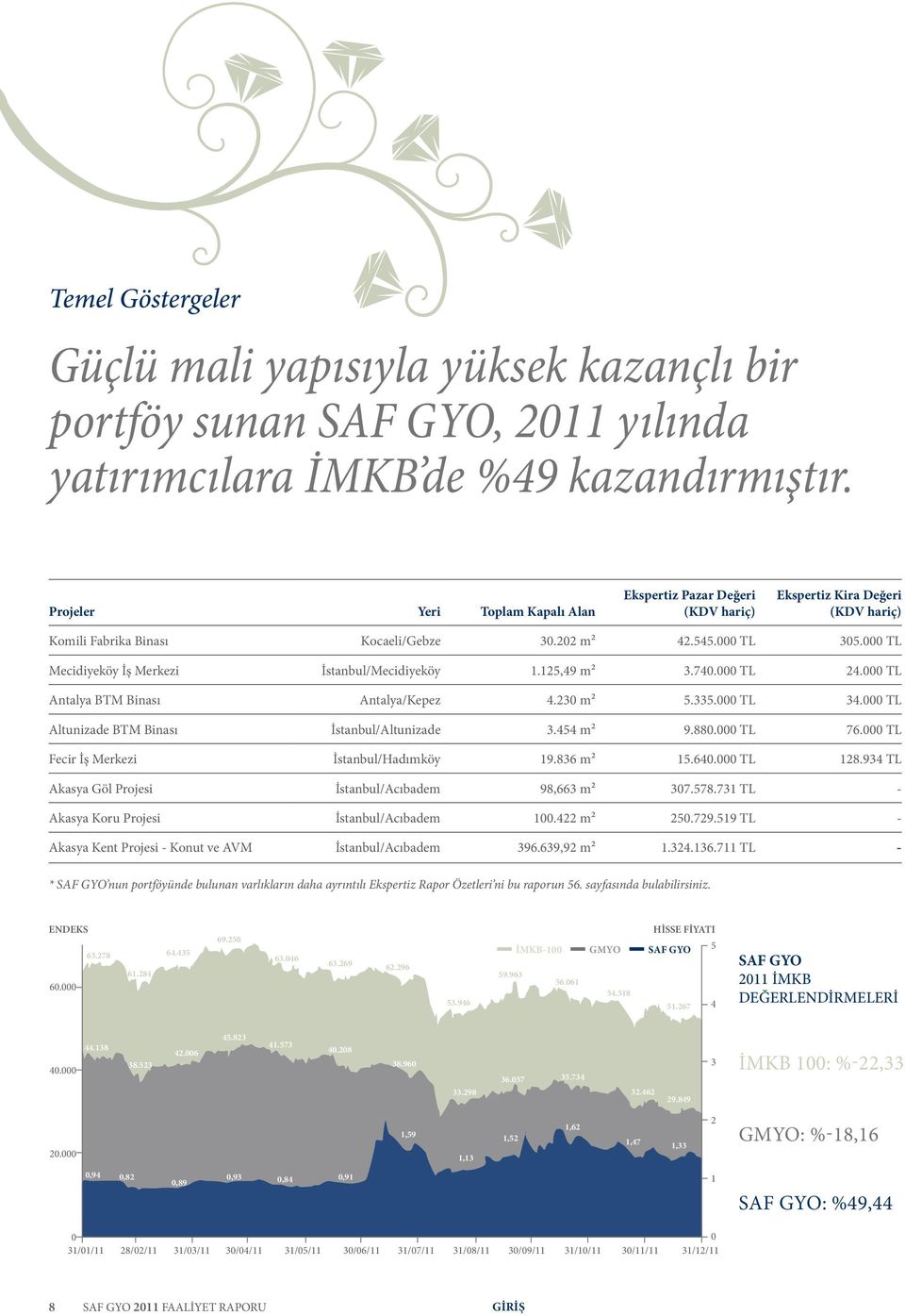 000 TL Mecidiyeköy İş Merkezi İstanbul/Mecidiyeköy 1.125,49 m² 3.740.000 TL 24.000 TL Antalya BTM Binası Antalya/Kepez 4.230 m² 5.335.000 TL 34.000 TL Altunizade BTM Binası İstanbul/Altunizade 3.