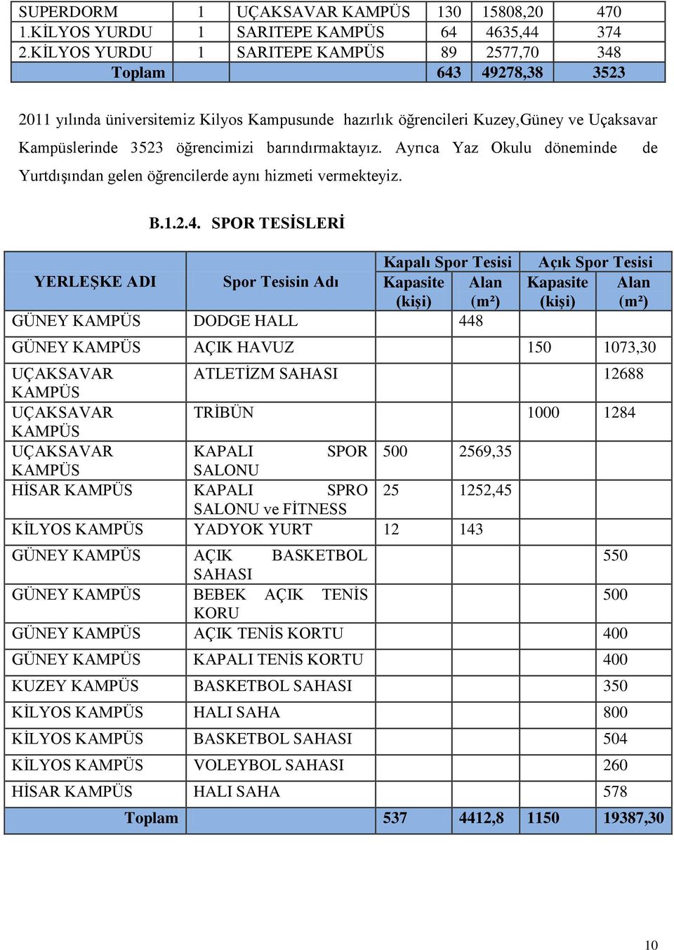 barındırmaktayız. Ayrıca Yaz Okulu döneminde de Yurtdışından gelen öğrencilerde aynı hizmeti vermekteyiz. B.1.2.4.