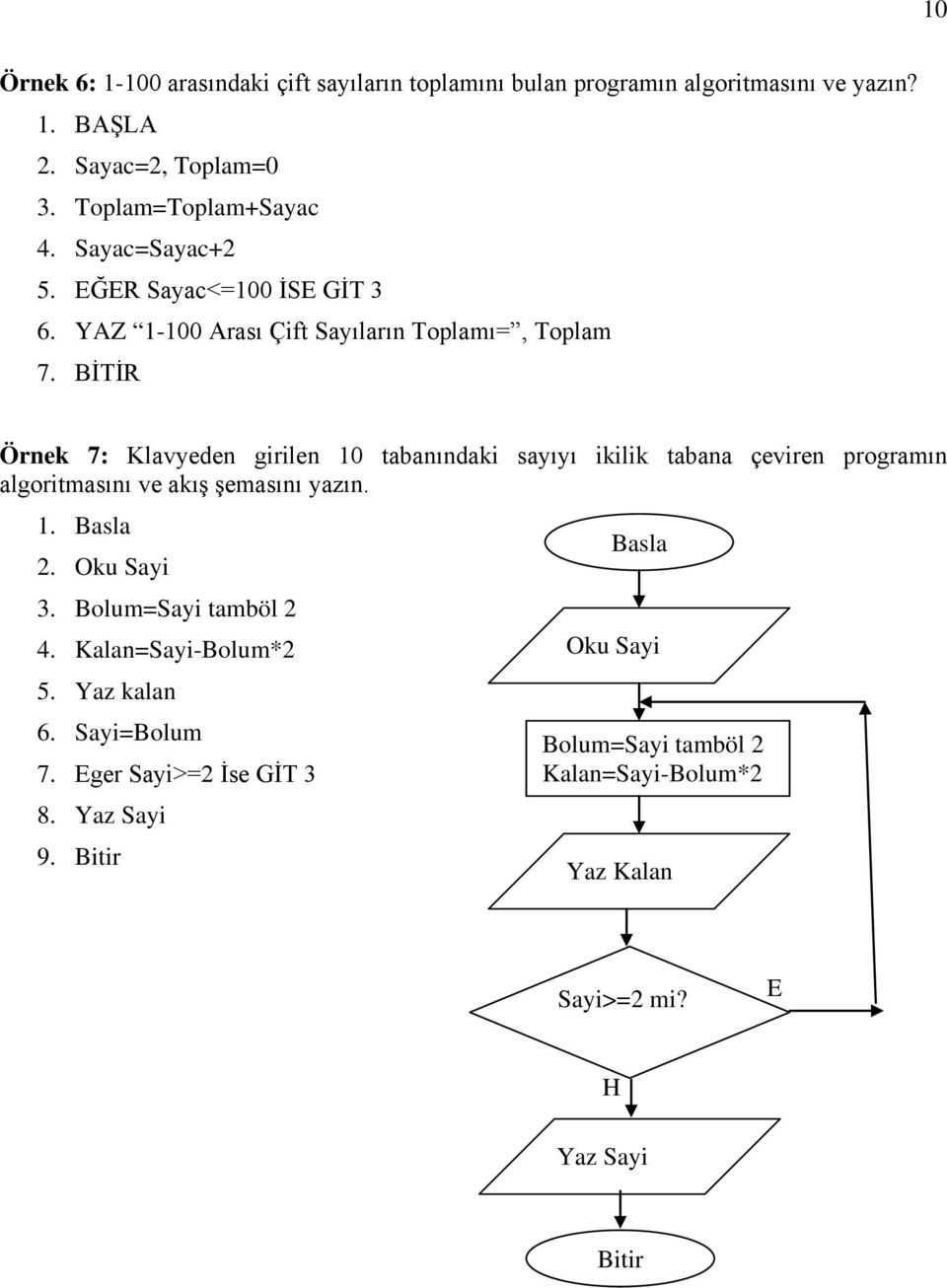 BİTİR Örnek 7: Klavyeden girilen 10 tabanındaki sayıyı ikilik tabana çeviren programın algoritmasını ve akış şemasını yazın. 1. Basla 2. Oku Sayi 3.