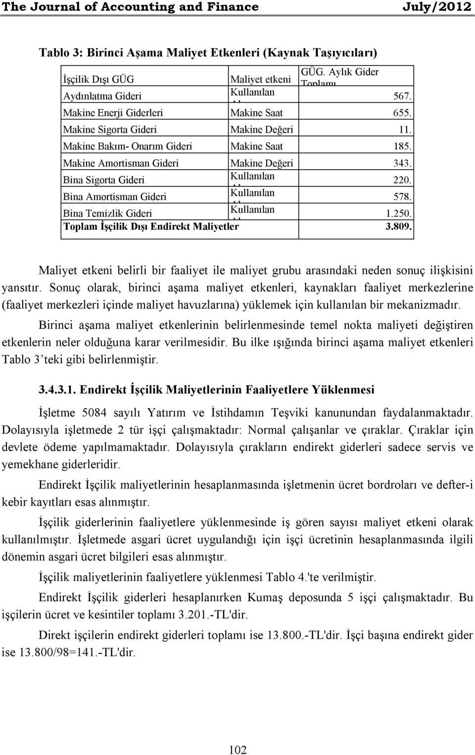 Makine Bakım- Onarım Gideri Makine Saat 185. Makine Amortisman Gideri Makine Değeri 343. Bina Sigorta Gideri Kullanılan 220. Alan Bina Amortisman Gideri Kullanılan 578.