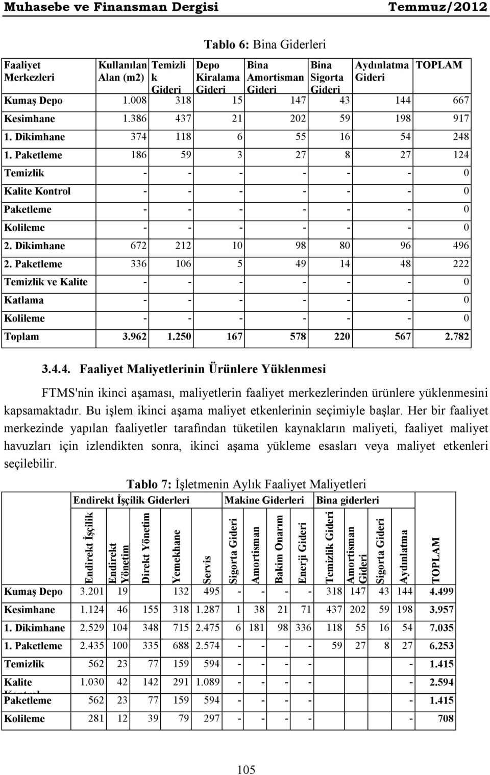 Paketleme 186 59 3 27 8 27 124 Temizlik - - - - - - 0 Kalite Kontrol - - - - - - 0 Paketleme - - - - - - 0 Kolileme - - - - - - 0 2. Dikimhane 672 212 10 98 80 96 496 2.