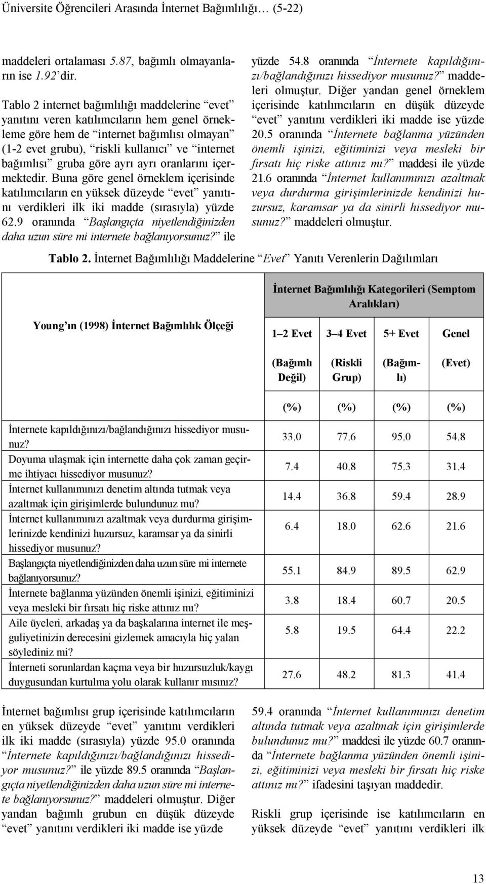 göre ayrı ayrı oranlarını içermektedir. Buna göre genel örneklem içerisinde katılımcıların en yüksek düzeyde evet yanıtını verdikleri ilk iki madde (sırasıyla) yüzde 62.