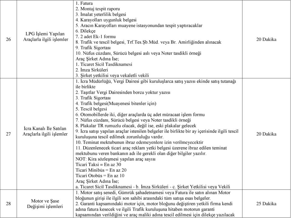 veya Br. Amirliğinden alınacak 9. Trafik Sigortası 10. Nüfus cüzdanı, Sürücü belgesi aslı veya Noter tasdikli örneği Araç Şirket Adına İse; 1. Ticaret Sicil Tasdiknamesi 2. İmza Sirküleri 3.