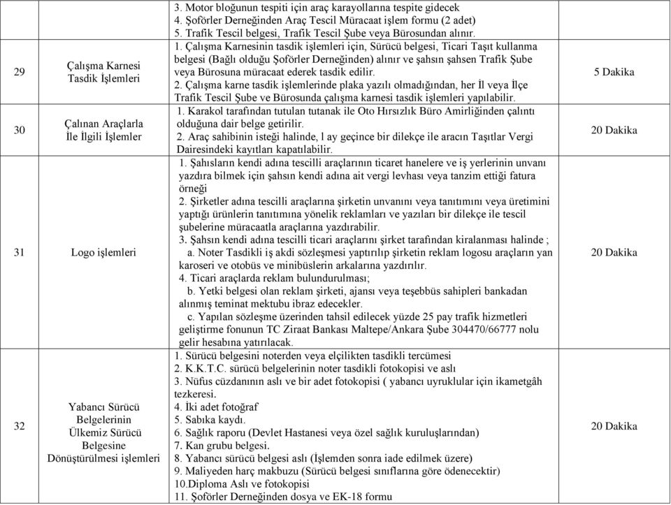 Çalışma Karnesinin tasdik işlemleri için, Sürücü belgesi, Ticari Taşıt kullanma belgesi (Bağlı olduğu Şoförler Derneğinden) alınır ve şahsın şahsen Trafik Şube veya Bürosuna müracaat ederek tasdik