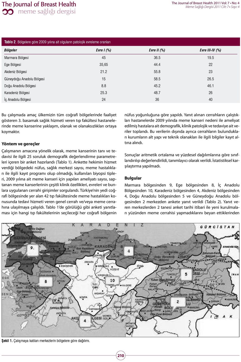 7 26 İç Anadolu Bölgesi 24 36 40 Bu çalışmada amaç ülkemizin tüm coğrafi bölgelerinde faaliyet gösteren 3.