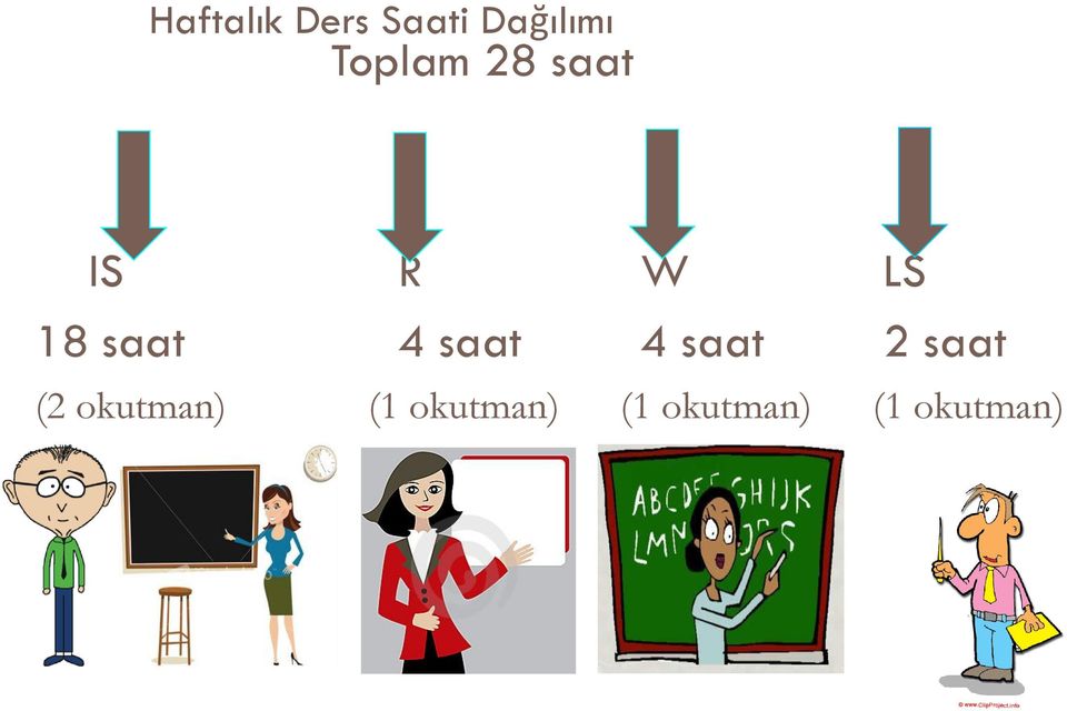 4 saat 4 saat 2 saat (2 okutman)