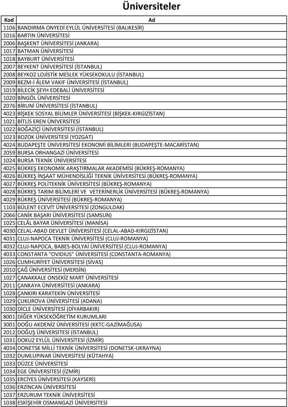 4023 BİŞKEK SOSYAL BİLİMLER ÜNİVERSİTESİ (BİŞKEK-KIRGIZİSTAN) 1021 BİTLİS EREN ÜNİVERSİTESİ 1022 BOĞAZİÇİ ÜNİVERSİTESİ (İSTANBUL) 1023 BOZOK ÜNİVERSİTESİ (YOZGAT) 4024 BUDAPEŞTE ÜNİVERSİTESİ EKONOMİ