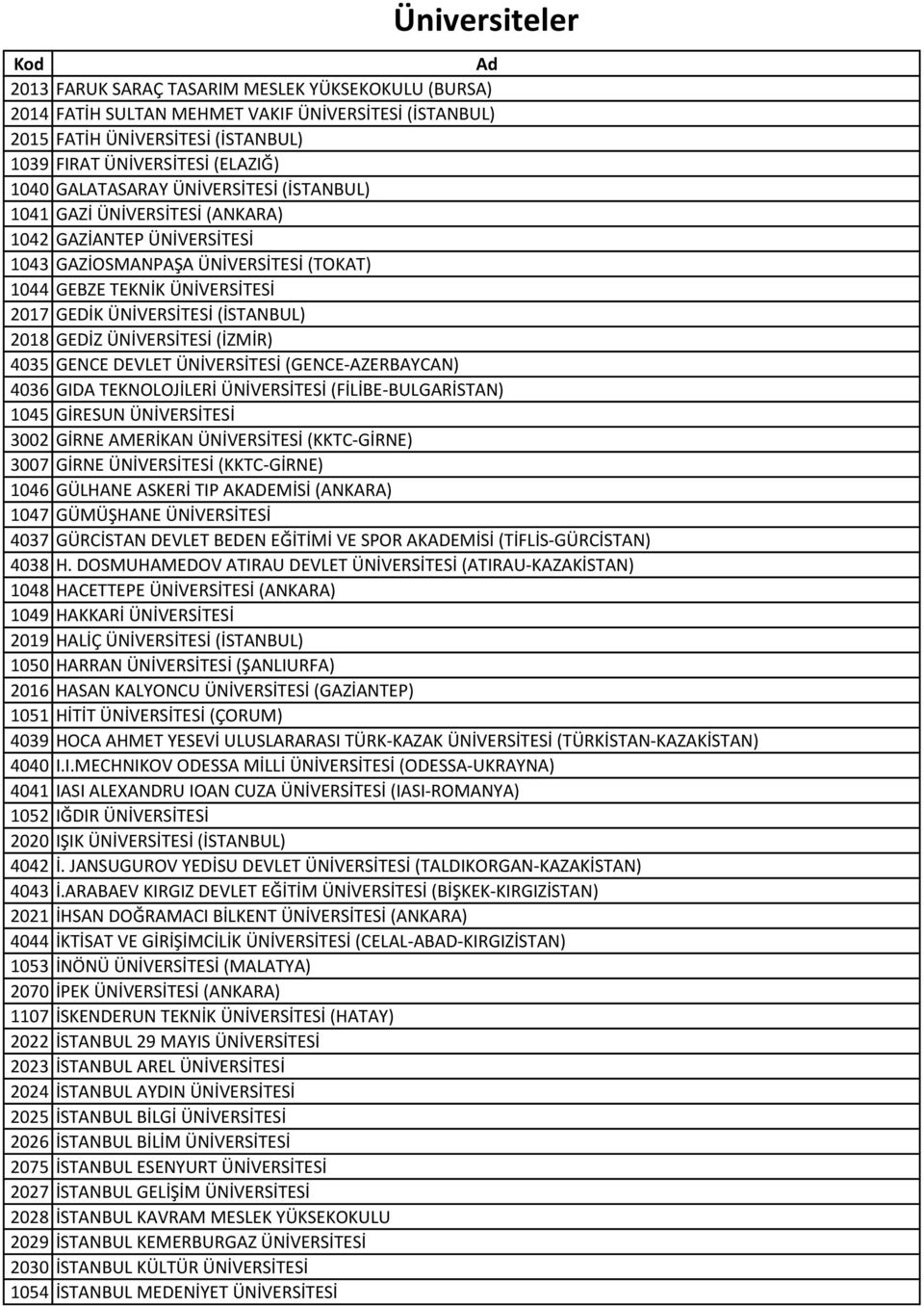 GEDİZ ÜNİVERSİTESİ (İZMİR) 4035 GENCE DEVLET ÜNİVERSİTESİ (GENCE-AZERBAYCAN) 4036 GIDA TEKNOLOJİLERİ ÜNİVERSİTESİ (FİLİBE-BULGARİSTAN) 1045 GİRESUN ÜNİVERSİTESİ 3002 GİRNE AMERİKAN ÜNİVERSİTESİ