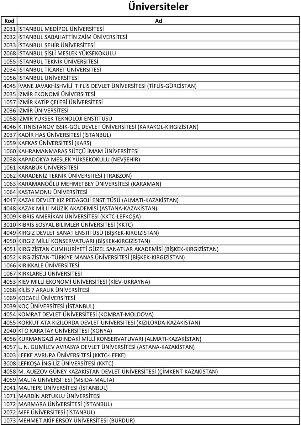 ÜNİVERSİTESİ 1058 İZMİR YÜKSEK TEKNOLOJİ ENSTİTÜSÜ 4046 K.