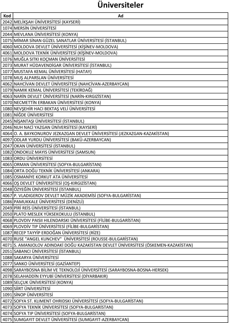 MUŞ ALPARSLAN ÜNİVERSİTESİ 4062 NAHCİVAN DEVLET ÜNİVERSİTESİ (NAHCİVAN-AZERBAYCAN) 1079 NAMIK KEMAL ÜNİVERSİTESİ (TEKİRDAĞ) 4063 NARİN DEVLET ÜNİVERSİTESİ (NARİN-KIRGIZİSTAN) 1070 NECMETTİN ERBAKAN