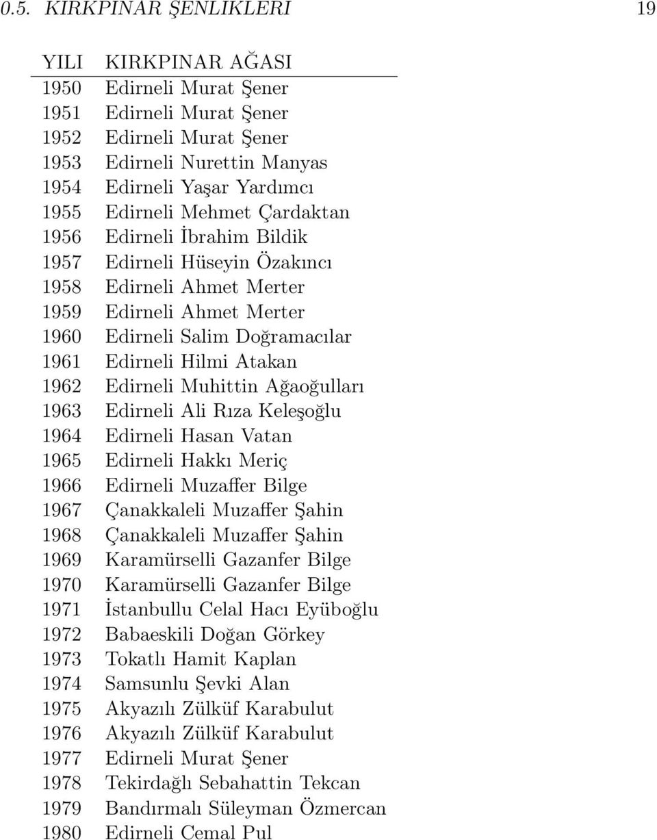 1962 Edirneli Muhittin Ağaoğulları 1963 Edirneli Ali Rıza Keleşoğlu 1964 Edirneli Hasan Vatan 1965 Edirneli Hakkı Meriç 1966 Edirneli Muzaffer Bilge 1967 Çanakkaleli Muzaffer Şahin 1968 Çanakkaleli