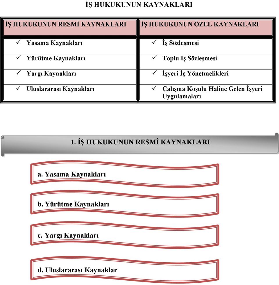 İşyeri İç Yönetmelikleri Çalışma Koşulu Haline Gelen İşyeri Uygulamaları 1.