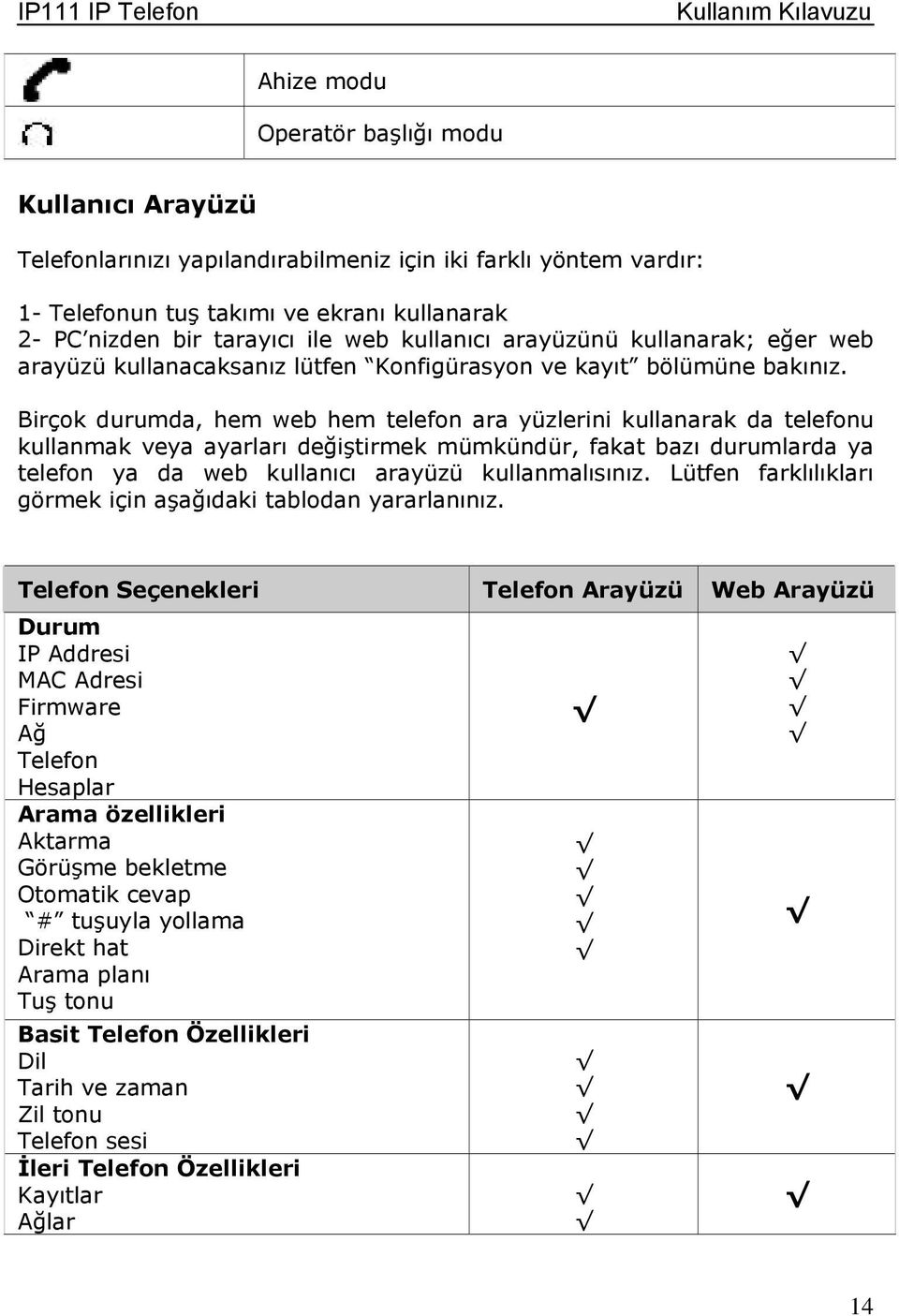 Birçok durumda, hem web hem telefon ara yüzlerini kullanarak da telefonu kullanmak veya ayarları değiştirmek mümkündür, fakat bazı durumlarda ya telefon ya da web kullanıcı arayüzü kullanmalısınız.