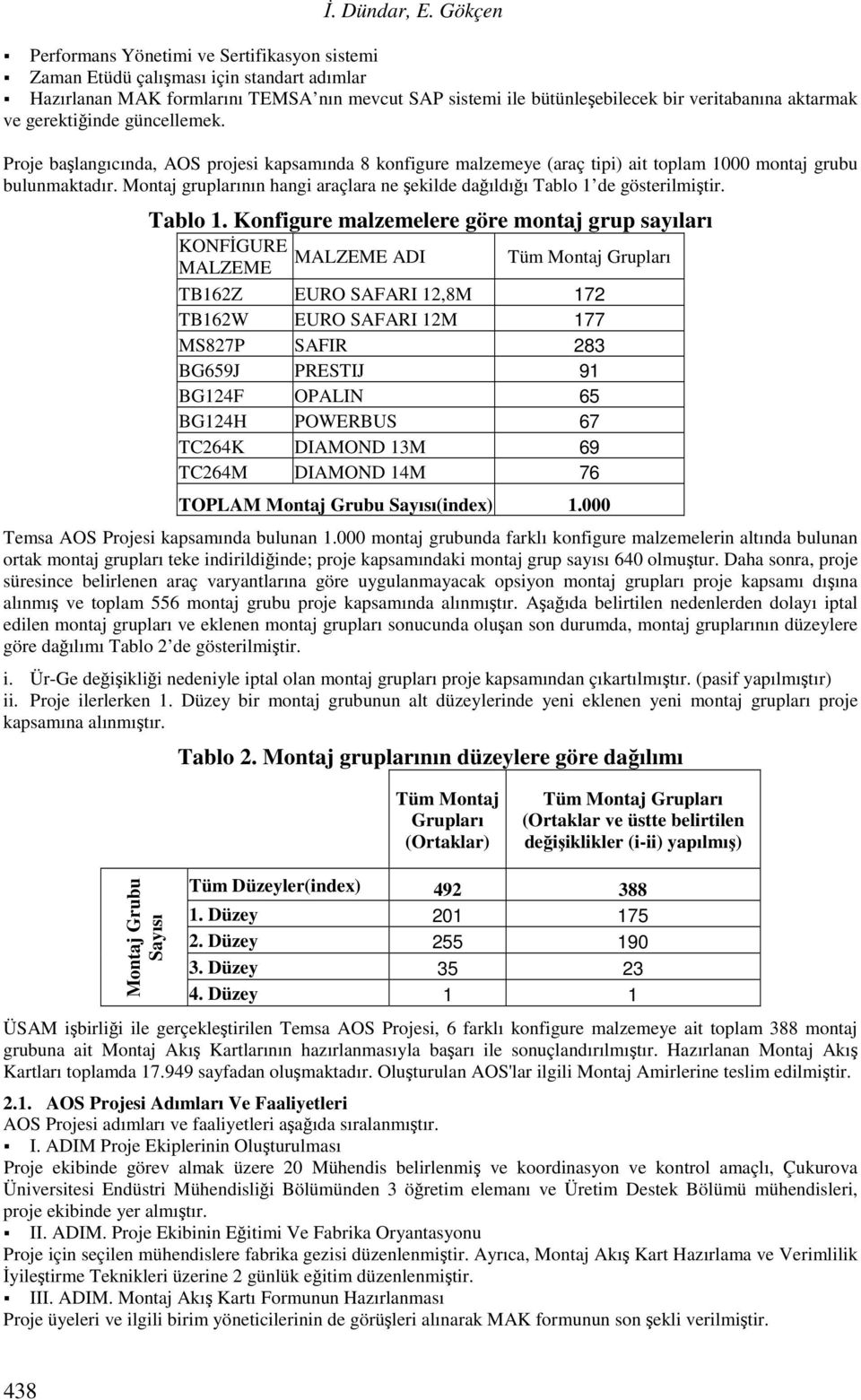 ve gerektiğinde güncellemek. Proje başlangıcında, AOS projesi kapsamında 8 konfigure malzemeye (araç tipi) ait toplam 1000 montaj grubu bulunmaktadır.