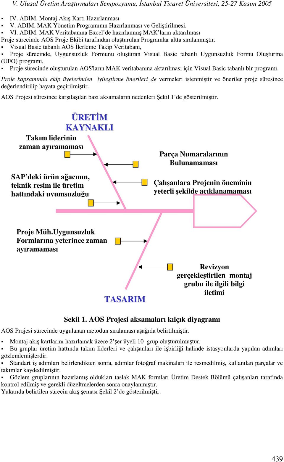 AOS'ların MAK veritabanına aktarılması için Visual Basic tabanlı blr programı.