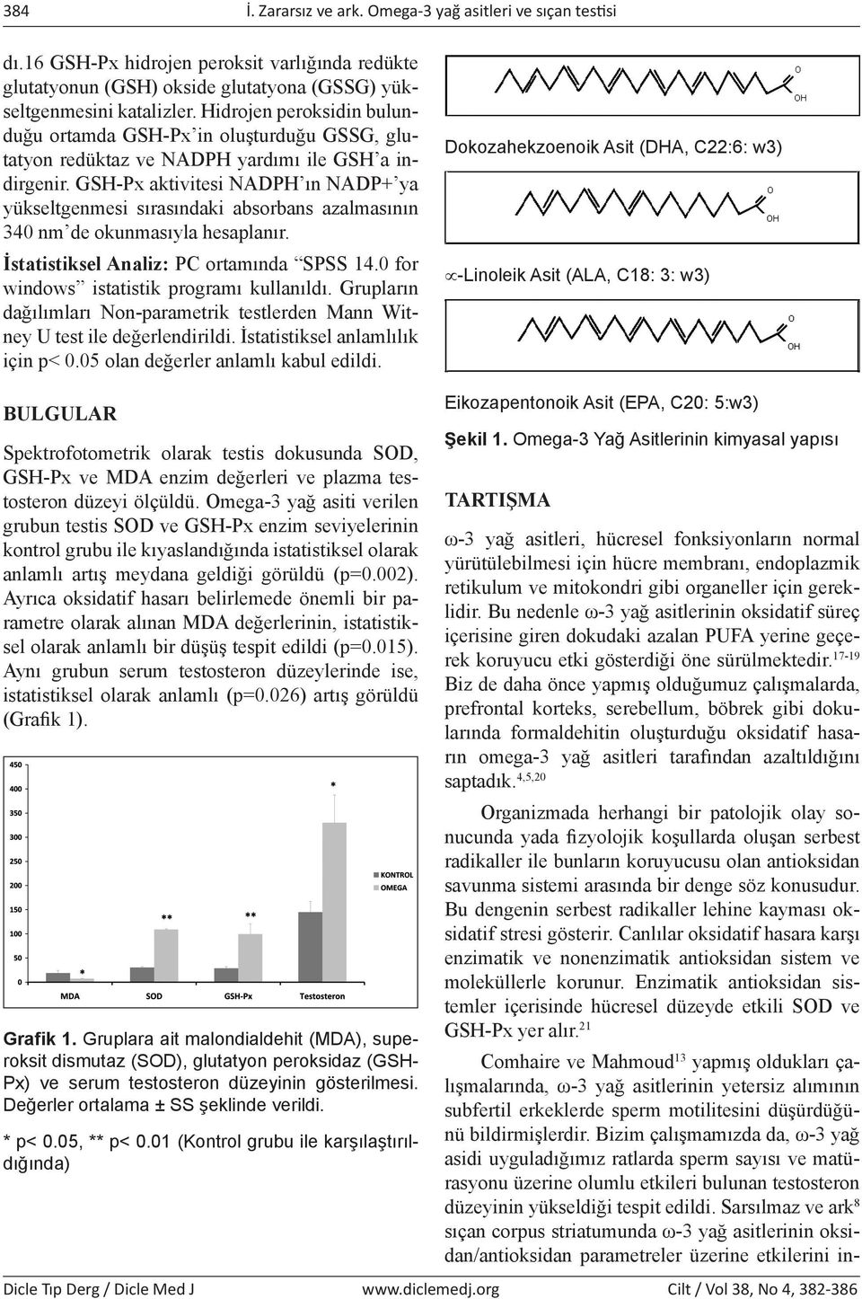 GSH-Px aktivitesi NADPH ın NADP+ ya yükseltgenmesi sırasındaki absorbans azalmasının 340 nm de okunmasıyla hesaplanır. İstatistiksel Analiz: PC ortamında SPSS 14.