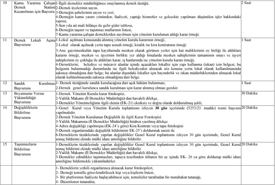 taşınmaz mallarının listesi, 7-Kamu yararına çalışan derneklerden sayılması için yönetim kurulunun aldığı karar örneği.