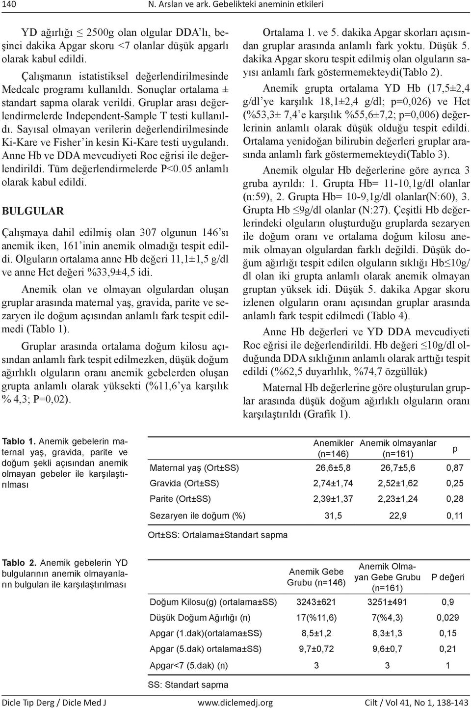 Sayısal olmayan verilerin değerlendirilmesinde Ki-Kare ve Fisher in kesin Ki-Kare testi uygulandı. Anne Hb ve DDA mevcudiyeti Roc eğrisi ile değerlendirildi. Tüm değerlendirmelerde P<0.