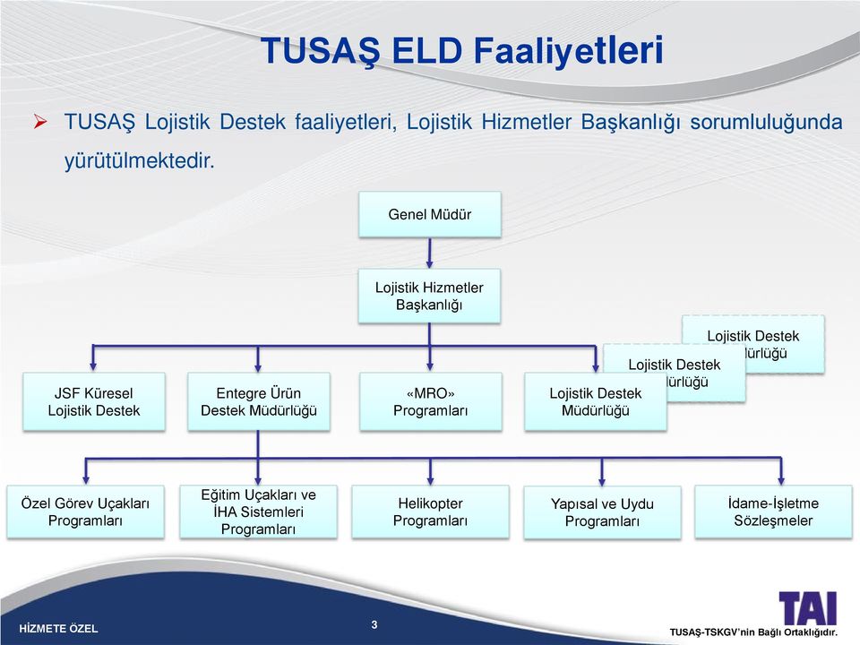 Genel Müdür Lojistik Hizmetler Başkanlığı JSF Küresel Lojistik Destek Entegre Ürün Destek Müdürlüğü «MRO» Programları