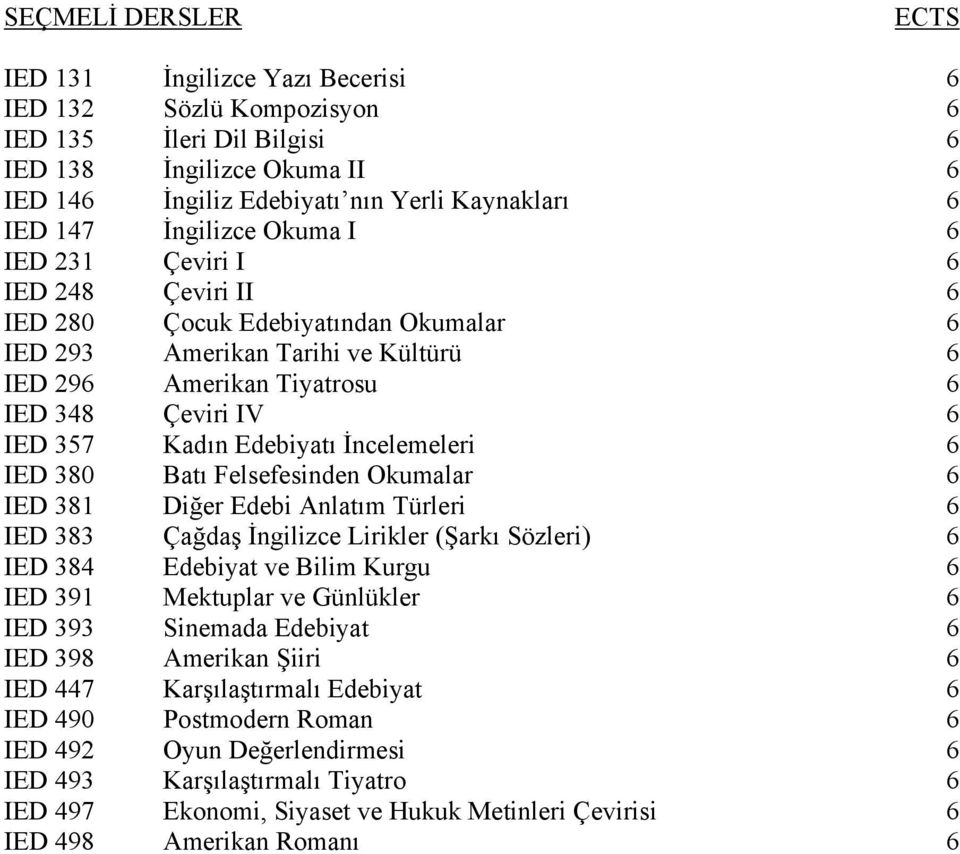 380 Batı Felsefesinden Okumalar 6 IED 381 Diğer Edebi Anlatım Türleri 6 IED 383 Çağdaş Lirikler (Şarkı Sözleri) 6 IED 384 Edebiyat ve Bilim Kurgu 6 IED 391 Mektuplar ve Günlükler 6 IED 393 Sinemada