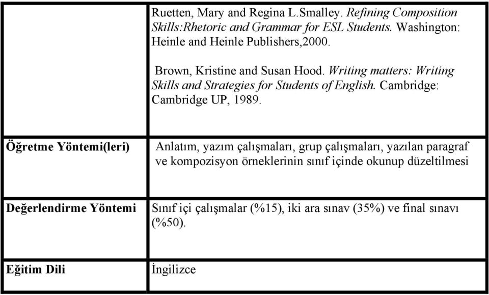 Writing matters: Writing Skills and Strategies for Students of English. Cambridge: Cambridge UP, 1989.