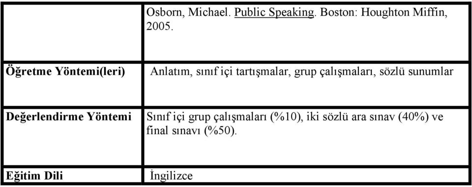 çalışmaları, sözlü sunumlar Değerlendirme Yöntemi Sınıf içi