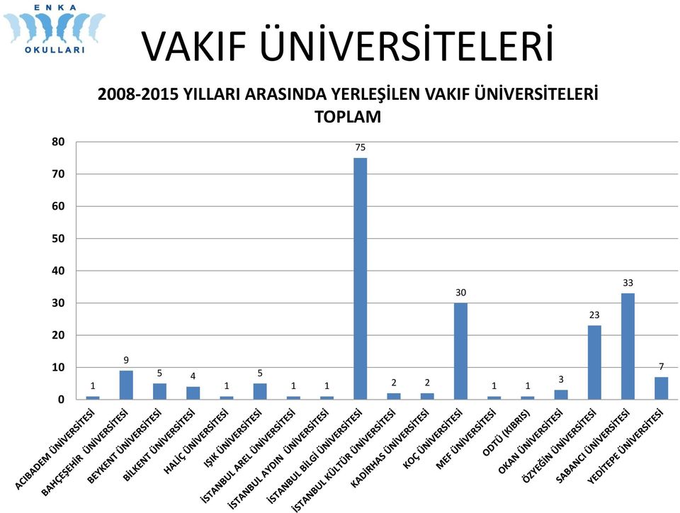 ÜNİVERSİTELERİ TOPLAM 75 70 60 50 40