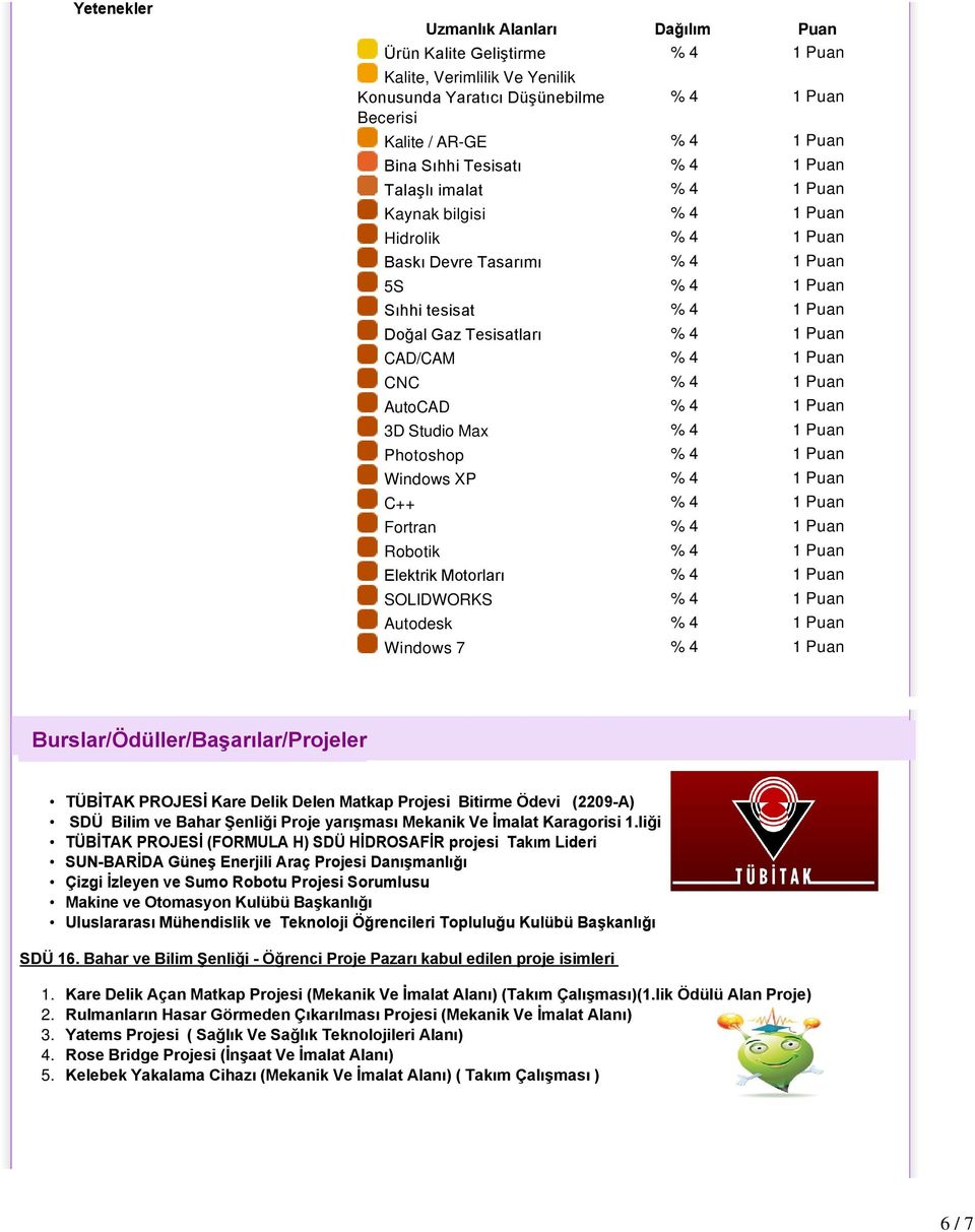 CAD/CAM % 4 1 Puan CNC % 4 1 Puan AutoCAD % 4 1 Puan 3D Studio Max % 4 1 Puan Photoshop % 4 1 Puan Windows XP % 4 1 Puan C++ % 4 1 Puan Fortran % 4 1 Puan Robotik % 4 1 Puan Elektrik Motorları % 4 1