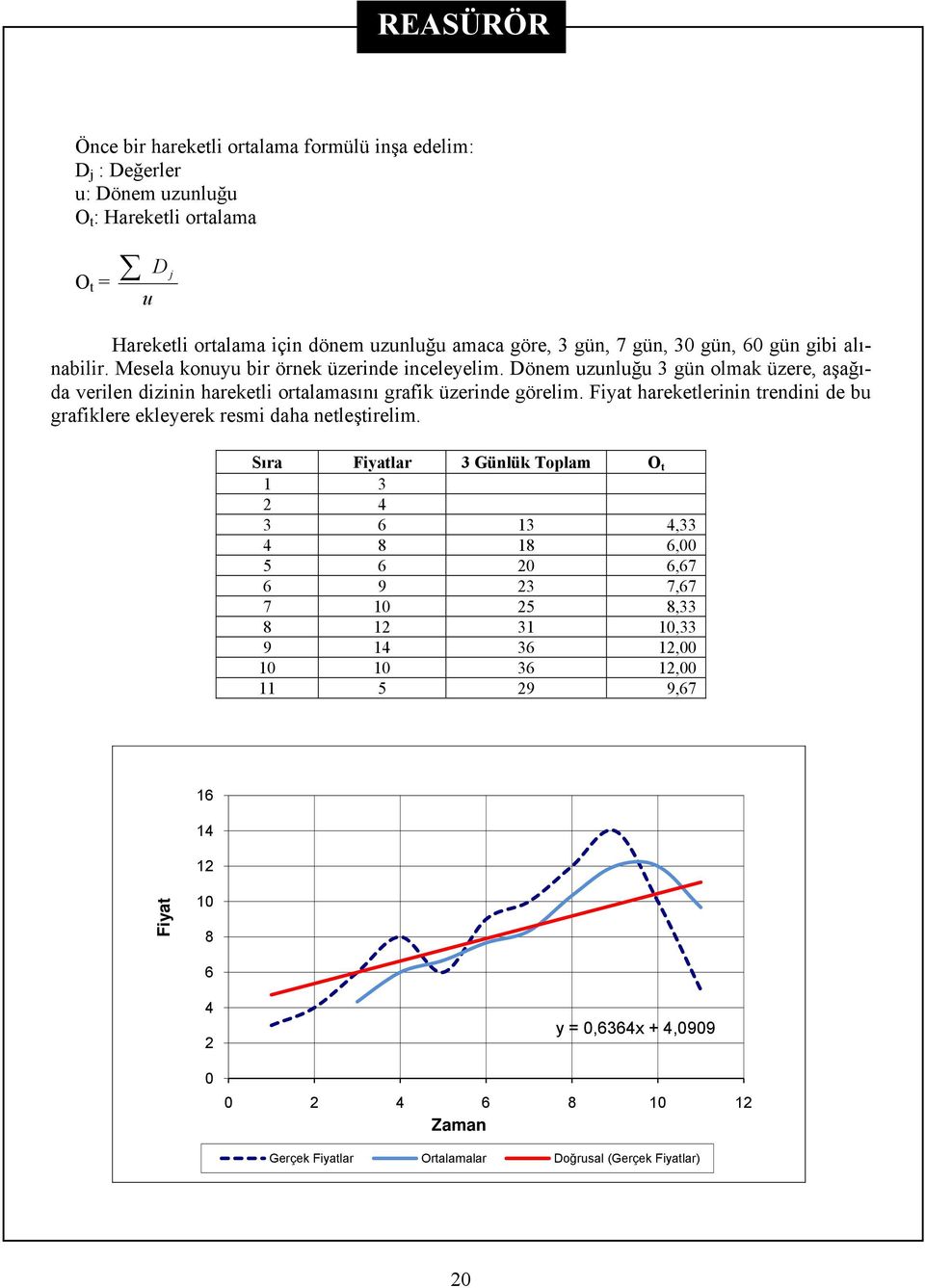 Fiyat hareketlerinin trendini de bu grafiklere ekleyerek resmi daha netleştirelim.