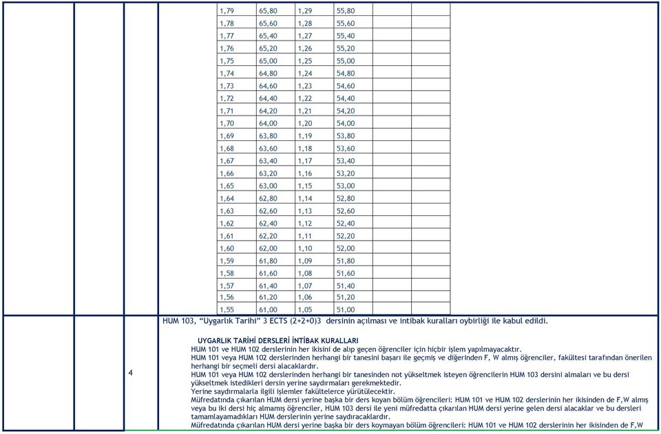 1,61 62,20 1,11 52,20 1,60 62,00 1,10 52,00 1,59 61,80 1,09 51,80 1,58 61,60 1,08 51,60 1,57 61,40 1,07 51,40 1,56 61,20 1,06 51,20 1,55 61,00 1,05 51,00 HUM 103, Uygarlık Tarihi 3 ECTS (2+2+0)3