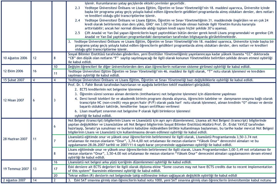 transcriptlerine işlenir. 2.4 Yeditepe Üniversitesi Önlisans ve Lisans Eğitim, Öğretim ve Sınav Yönetmeliğinin 31. maddesinde öngörülen ve en çok 24 kredi olarak belirlenmiş olan ders yükü, GNO nın 3.