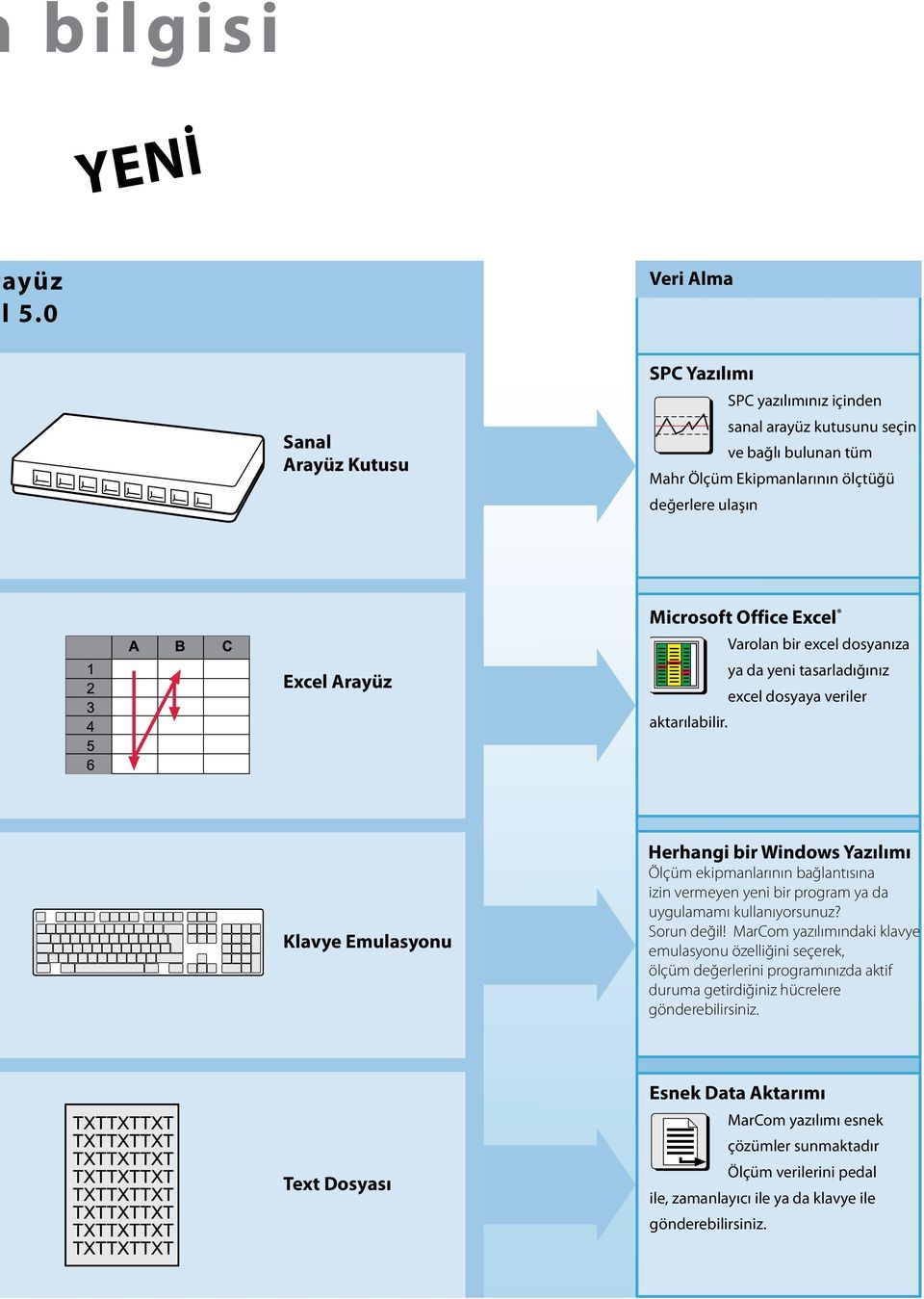 Office Excel Varolan bir excel dosyanıza ya da yeni tasarladığınız excel dosyaya veriler aktarılabilir.