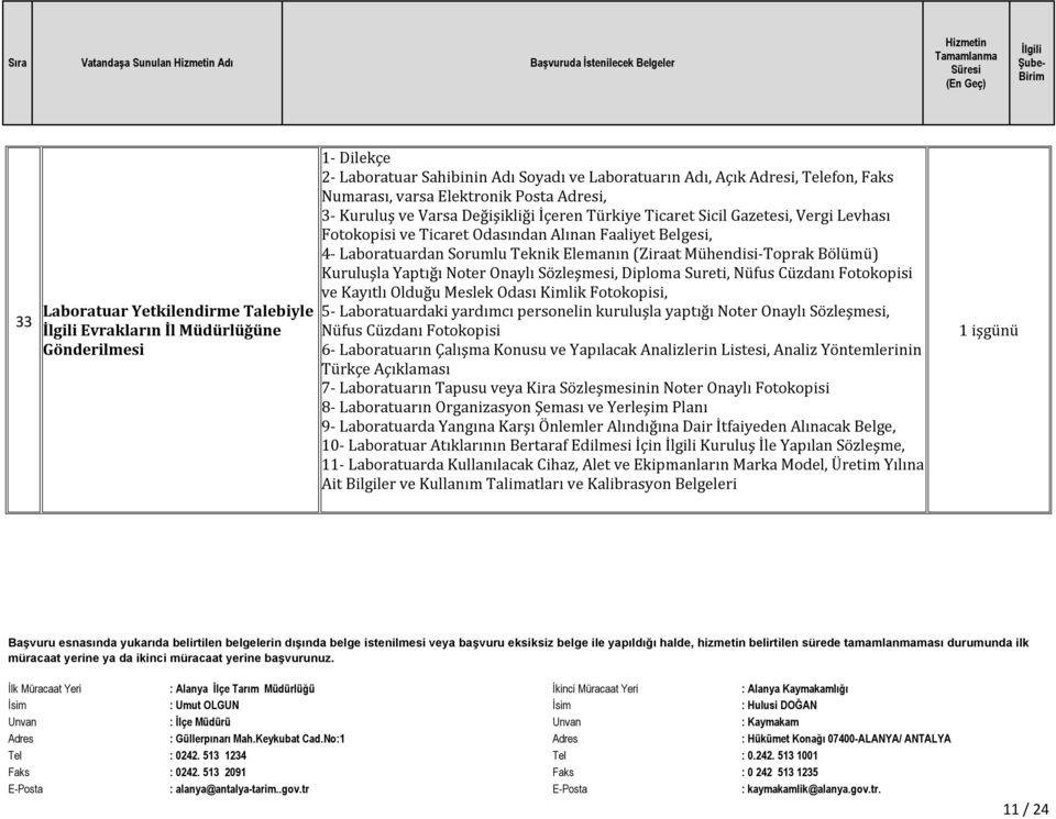 Belgesi, 4- Laboratuardan Sorumlu Teknik Elemanın (Ziraat Mühendisi-Toprak Bölümü) Kuruluşla Yaptığı Noter Onaylı Sözleşmesi, Diploma Sureti, Nüfus Cüzdanı Fotokopisi ve Kayıtlı Olduğu Meslek Odası