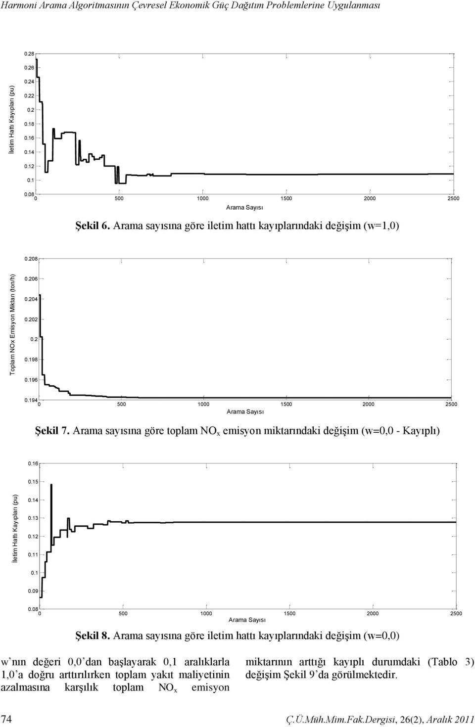 194 0 500 1000 1500 2000 2500 Arama Sayısı Şekil 7. Arama sayısıa göre toplam NO x emisyo miktarıdaki değişim (w=0,0 - Kayıplı) 0.16 0.15 0.14 0.13 0.12 0.11 0.1 0.09 0.