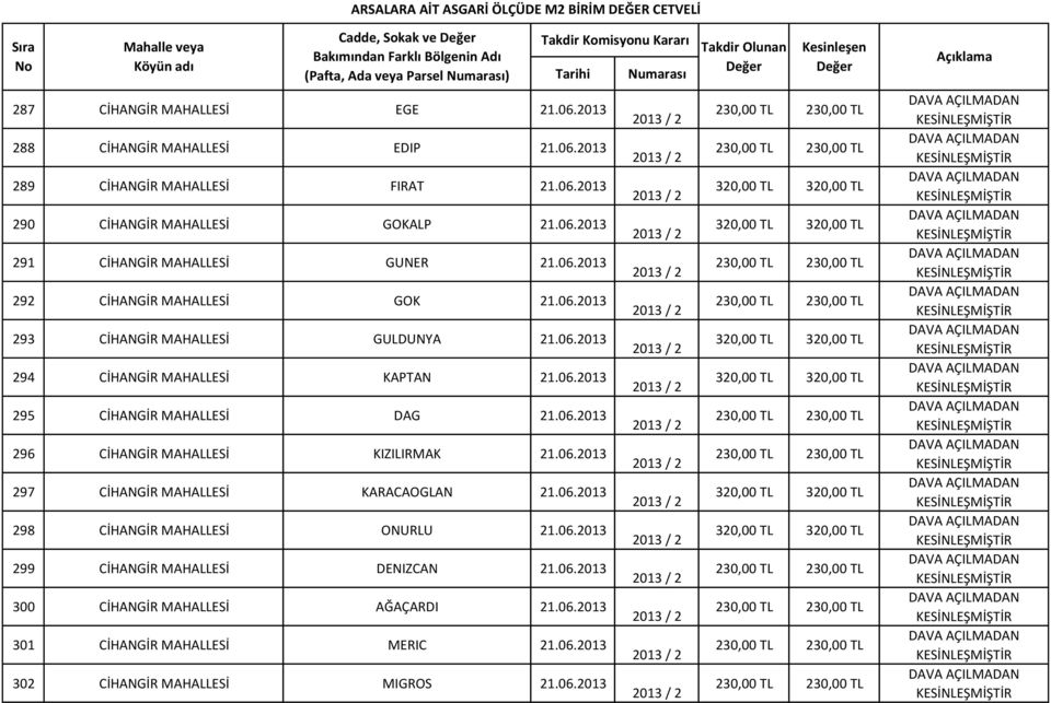 06.2013 296 CİHANGİR MAHALLESİ KIZILIRMAK 21.06.2013 297 CİHANGİR MAHALLESİ KARACAOGLAN 21.06.2013 298 CİHANGİR MAHALLESİ ONURLU 21.06.2013 299 CİHANGİR MAHALLESİ DENIZCAN 21.06.2013 300 CİHANGİR MAHALLESİ AĞAÇARDI 21.