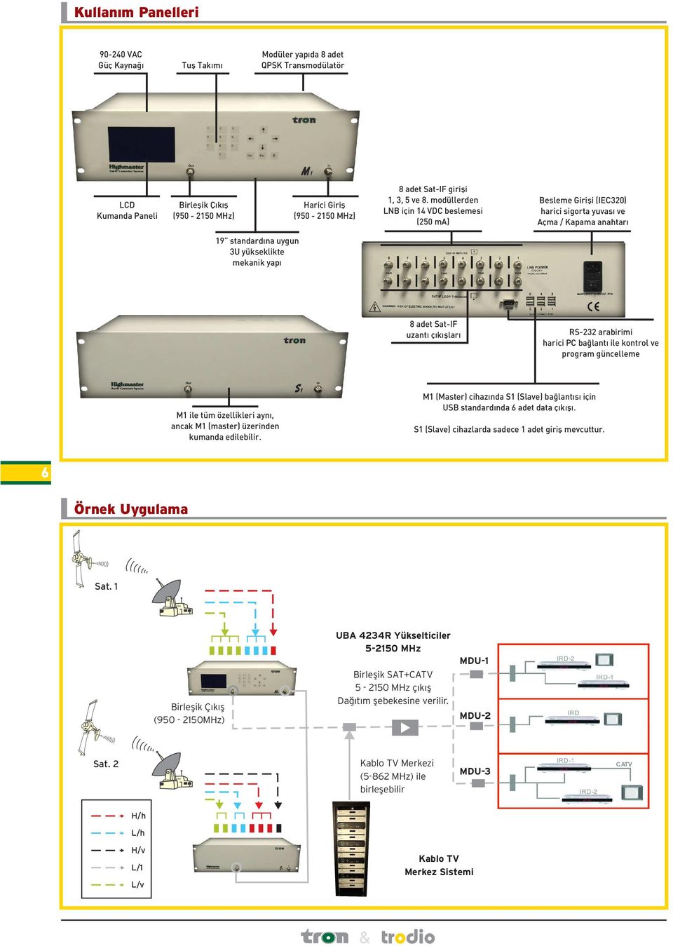 modüllerden LNB için 14 VDC beslemesi (250 ma) Besleme Giriþi (IEC320) harici sigorta yuvasý ve Açma / Kapama anahtarý 19Ó standardýna uygun 3U yükseklikte mekanik yapý 8 adet Sat-IF uzantý çýkýþlarý