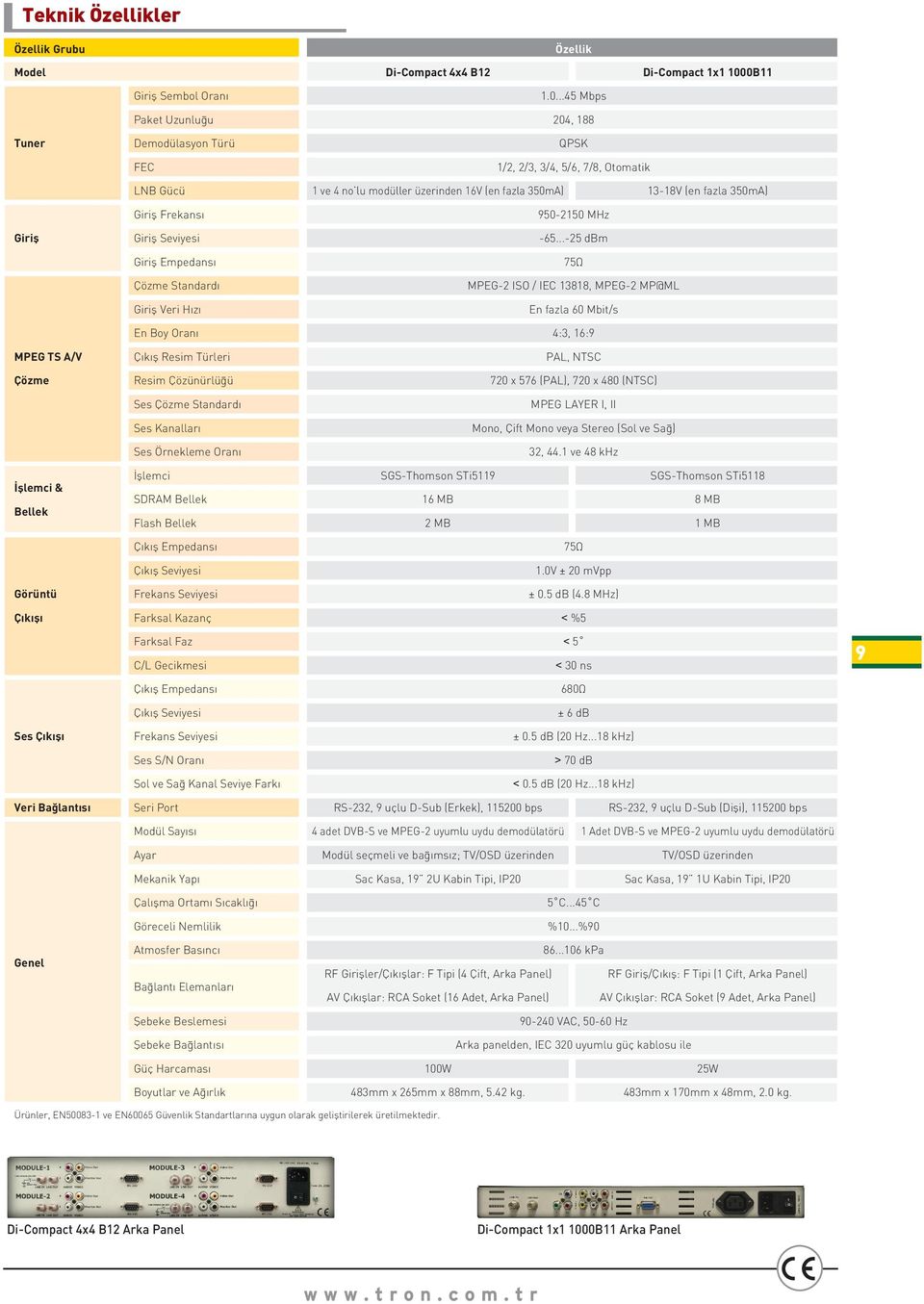 (en fazla 350mA) Giriþ Frekansý 950-2150 MHz Giriþ Giriþ Seviyesi -65.