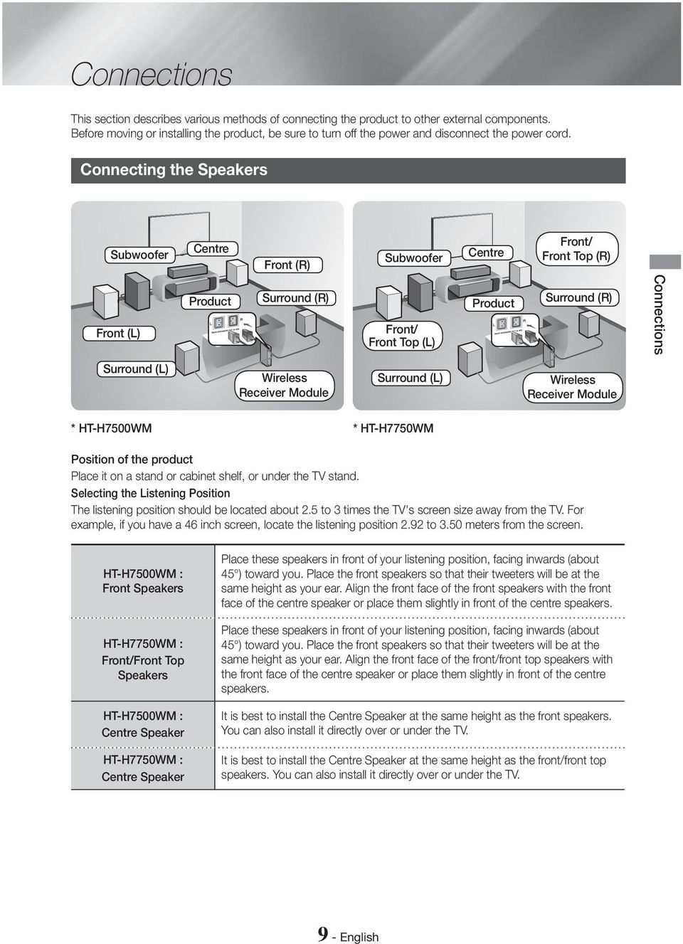 Connecting the Speakers Subwoofer Centre Front (R) Subwoofer Centre Front/ Front Top (R) Front (L) Product Surround (R) Front/ Front Top (L) Product Surround (R) Connections Surround (L) Wireless