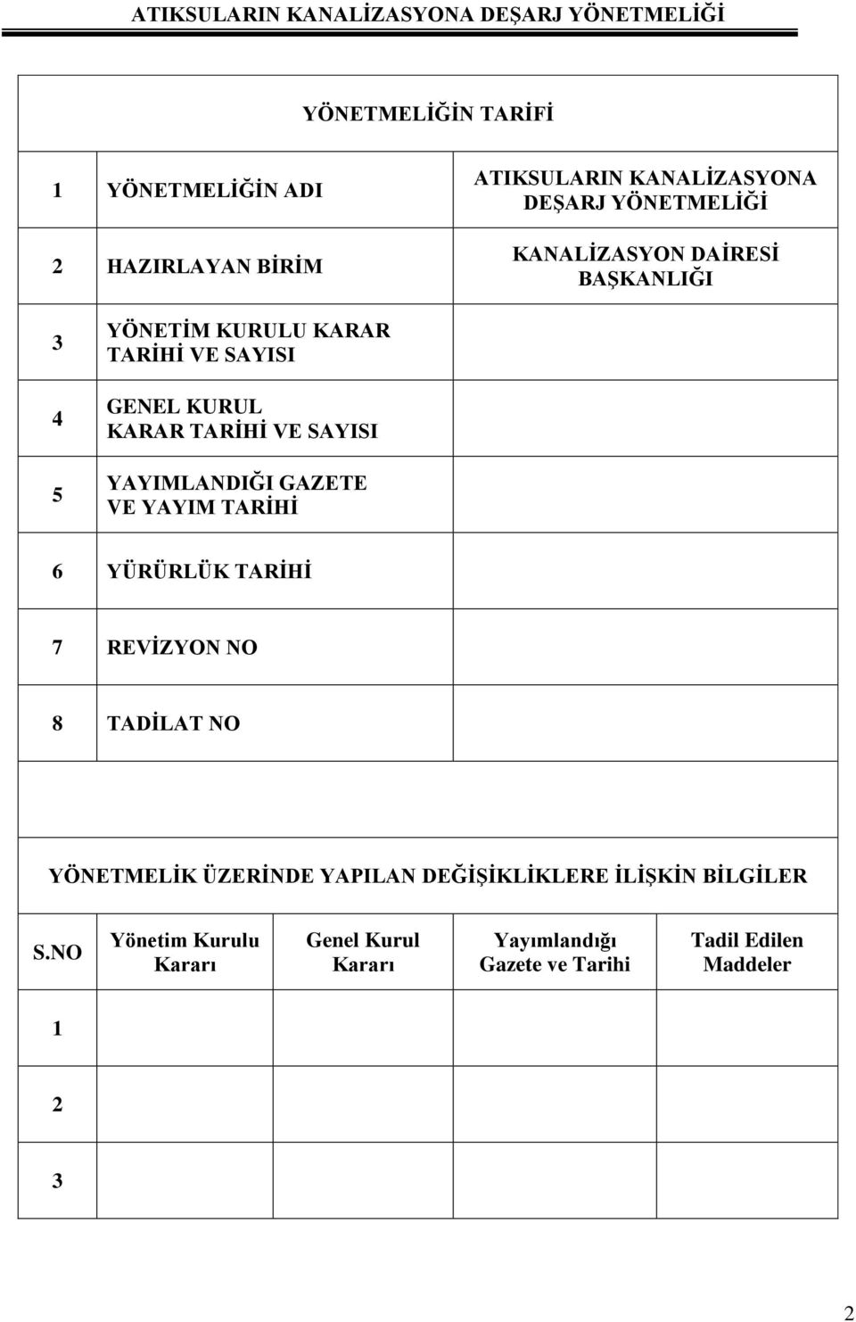 YAYIMLANDIĞI GAZETE VE YAYIM TARİHİ 6 YÜRÜRLÜK TARİHİ 7 REVİZYON NO 8 TADİLAT NO YÖNETMELİK ÜZERİNDE YAPILAN