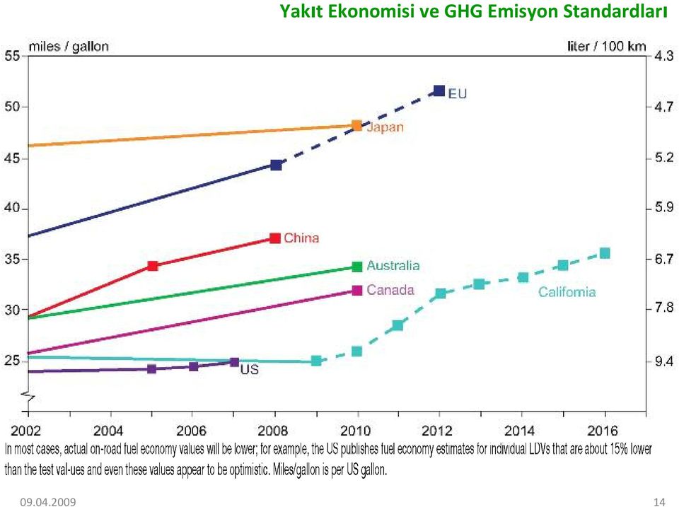 GHG Emisyon