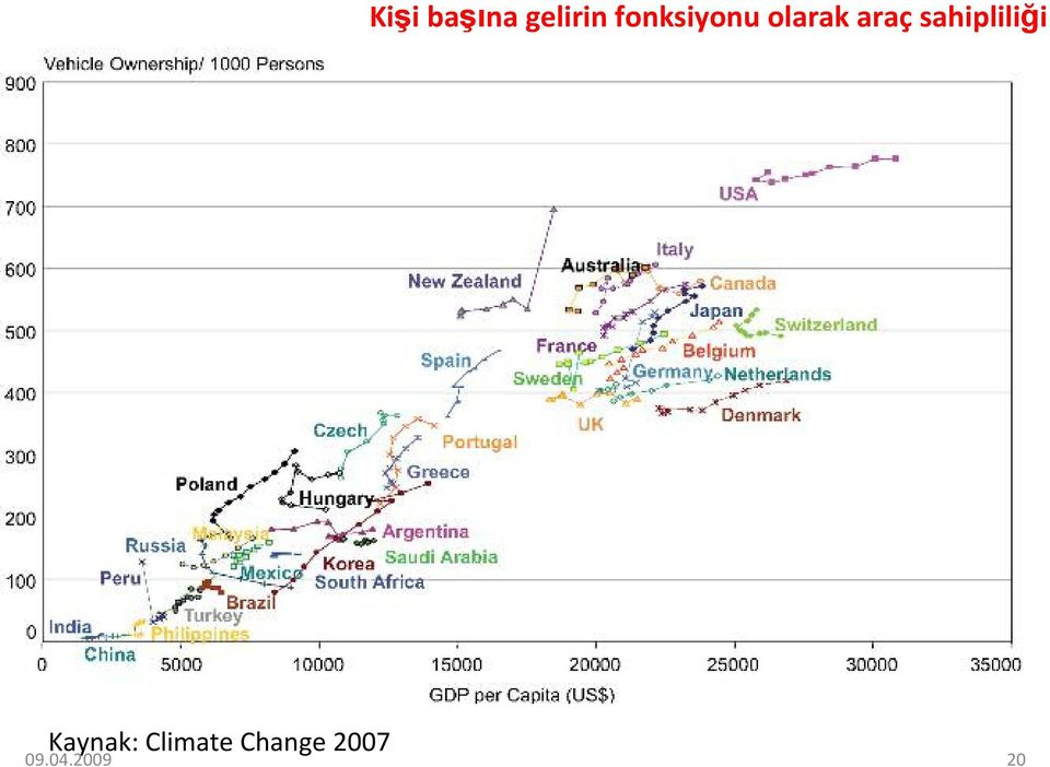 sahipliliği Kaynak: