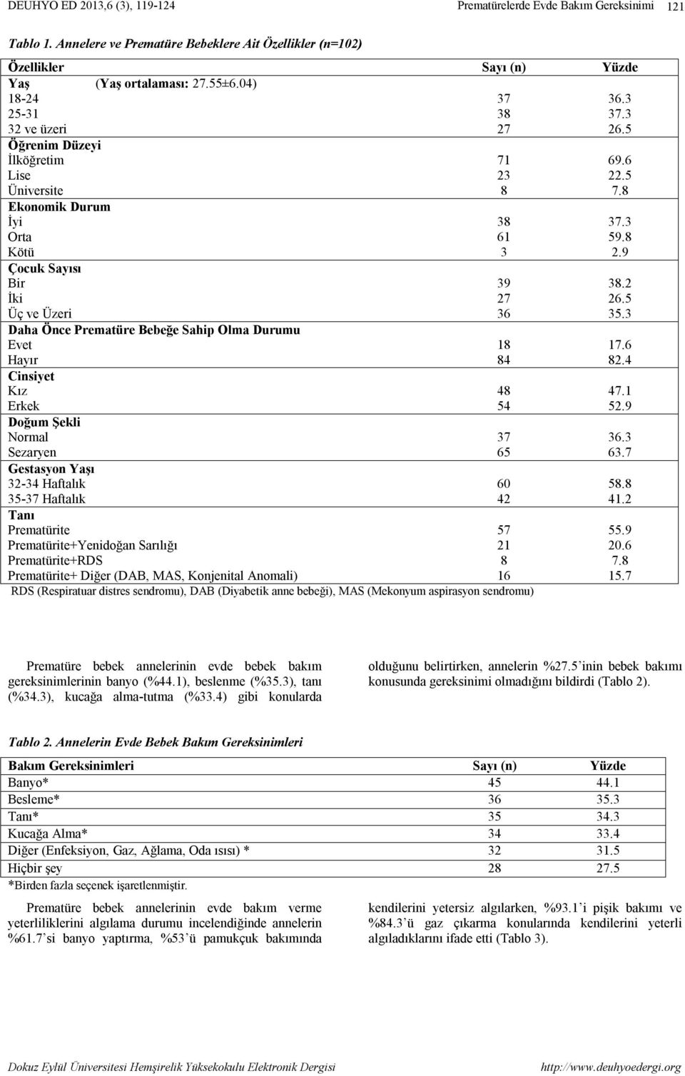 Sezaryen Gestasyon Yaşı 32-3 Haftalık 35- Haftalık Tanı Prematürite Prematürite+Yenidoğan Sarılığı Prematürite+RDS Prematürite+ Diğer (DAB, MAS, Konjenital Anomali) RDS (Respiratuar distres