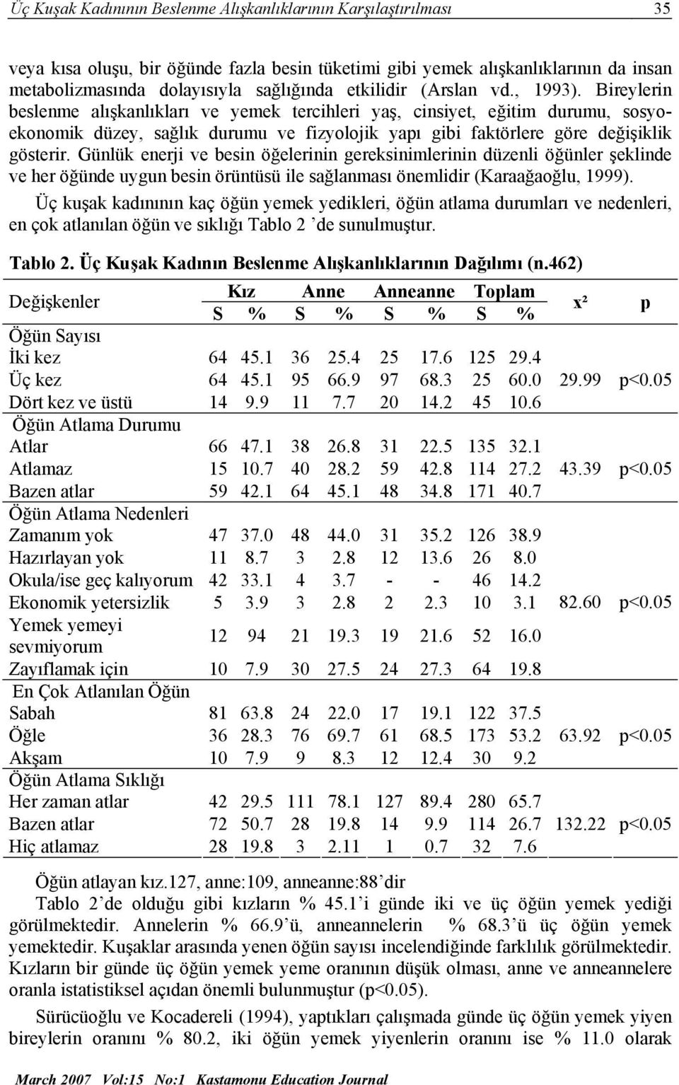 Bireylerin beslenme alışkanlıkları ve yemek tercihleri yaş, cinsiyet, eğitim durumu, sosyoekonomik düzey, sağlık durumu ve fizyolojik yapı gibi faktörlere göre değişiklik gösterir.